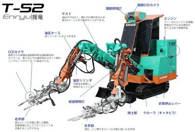 robot enryu, automatyka przemysłowa, robotyka