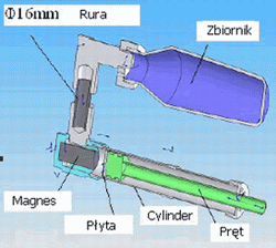 robot leg-in-rotor