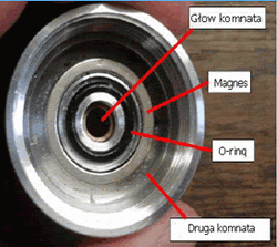 robot leg-in-rotor
